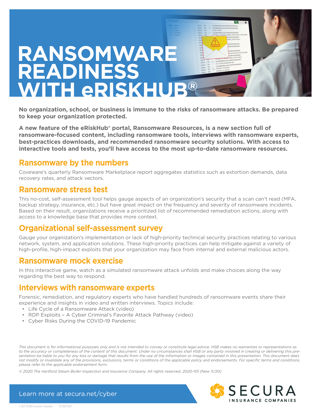 Ransomware Readiness